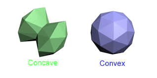 Konkave und konvexe Geometrie